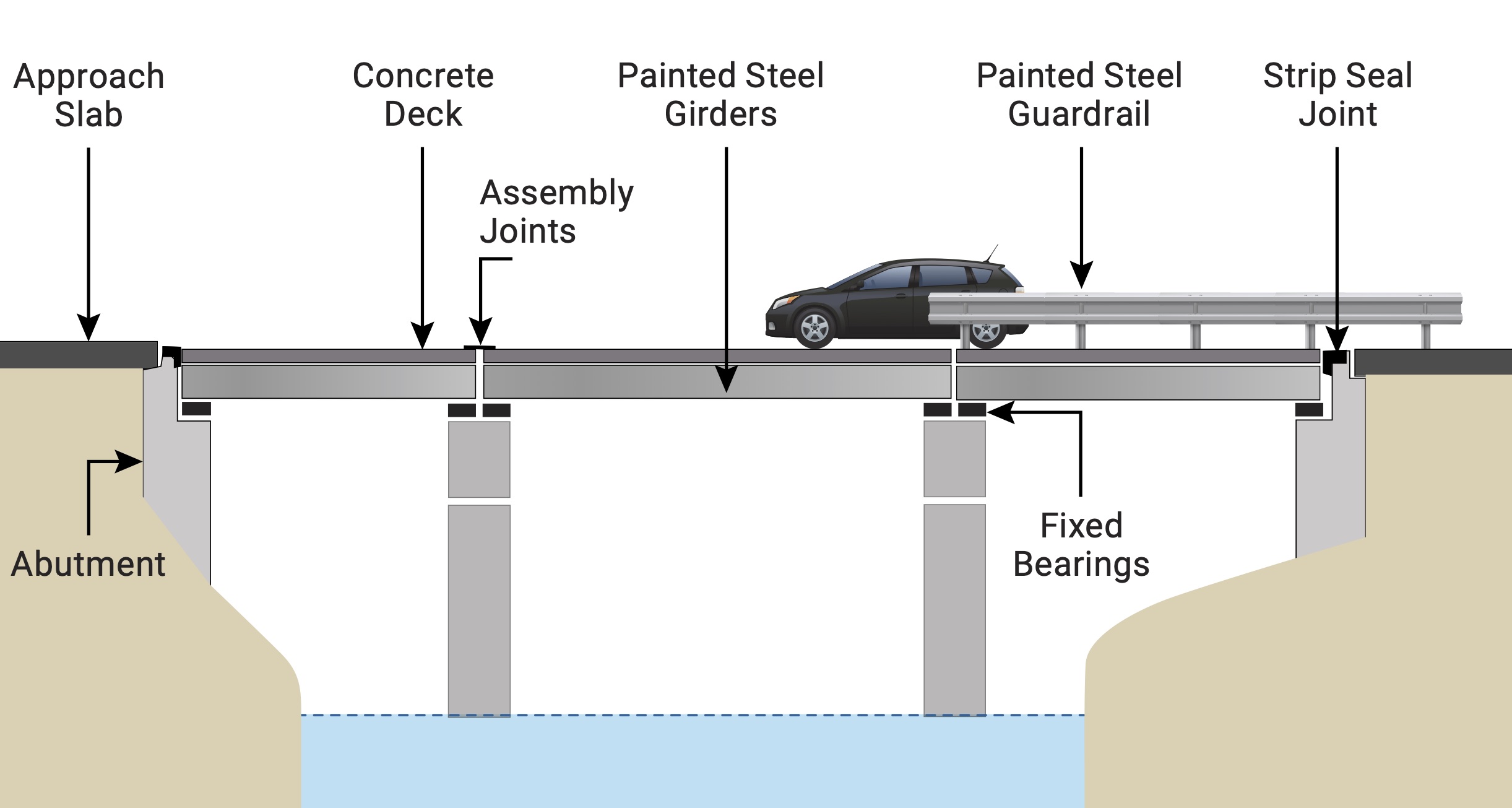 structural elements listed are: approach slab, abutment, concrete deck, assembly joints, painted steel girders, fixed bearings, painted steel guardrail, and strip seal joint